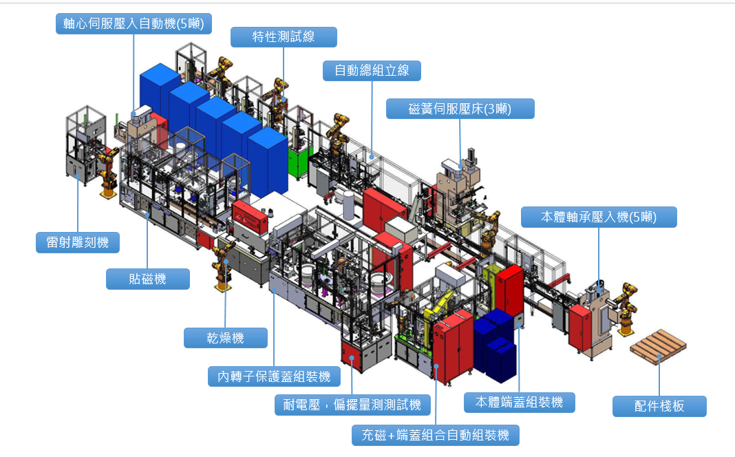 Brushless Motor Assembly Line