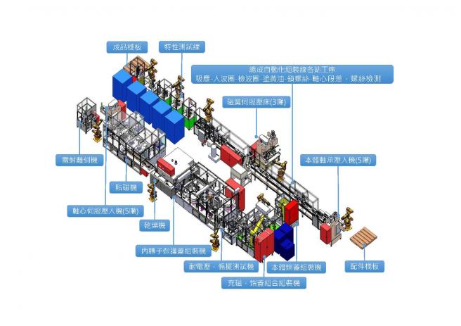 Brushless Motor Assembly Line